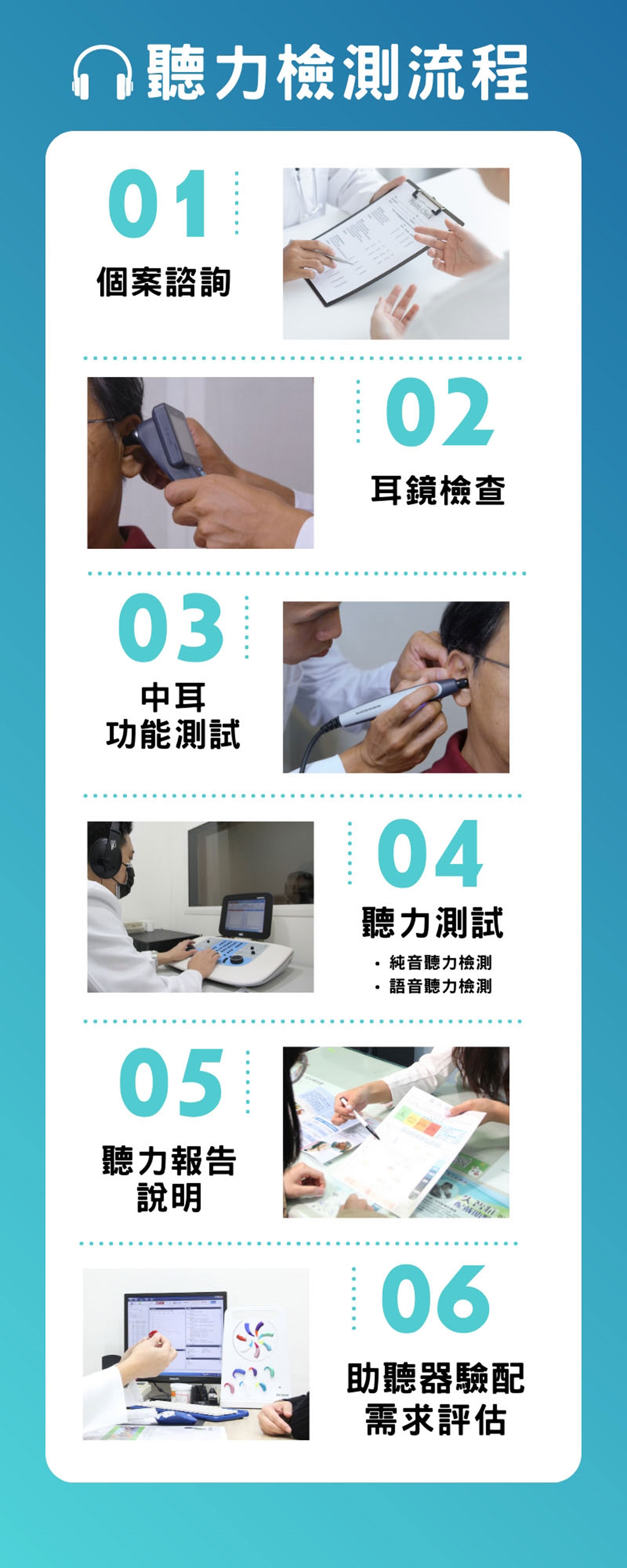 驗配流程
